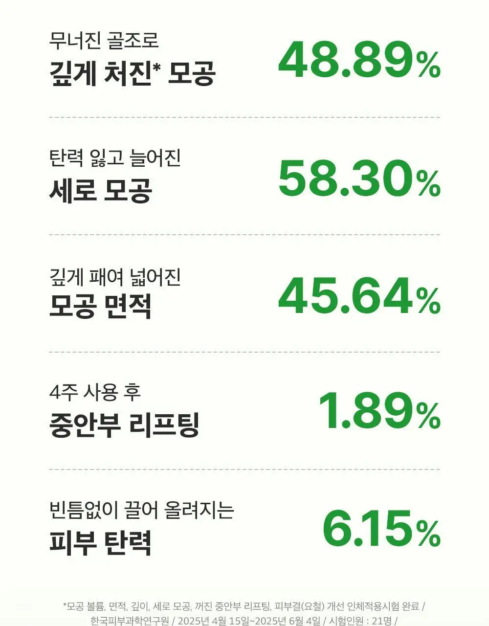 [1등모공앰플] 성분에디터 그린토마토 NMN 포어 리프팅 앰플 40ml 더블기획 상세페이지 22